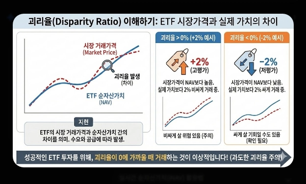 코스피 200 ETF 필수 체크 5가지 [2026년 기준] 브랜드 비교&middot;보수&middot;유동성 확인법