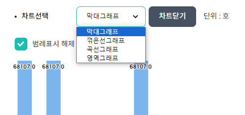 차트선택 종류