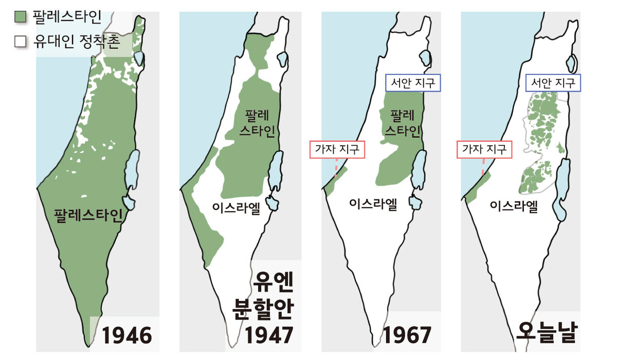 이스라엘 하마스 전쟁 역사