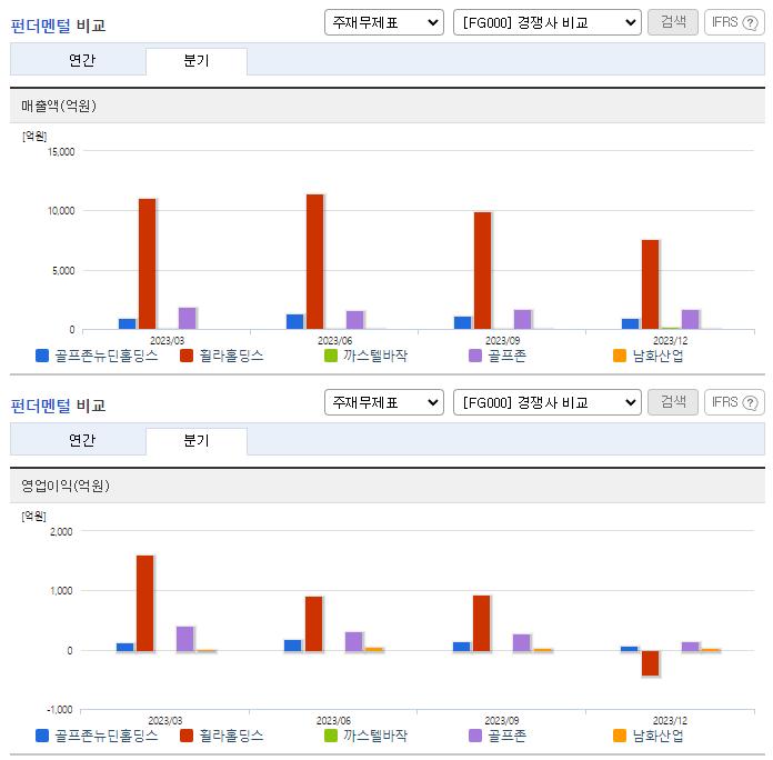 골프존뉴딘홀딩스_업종분석