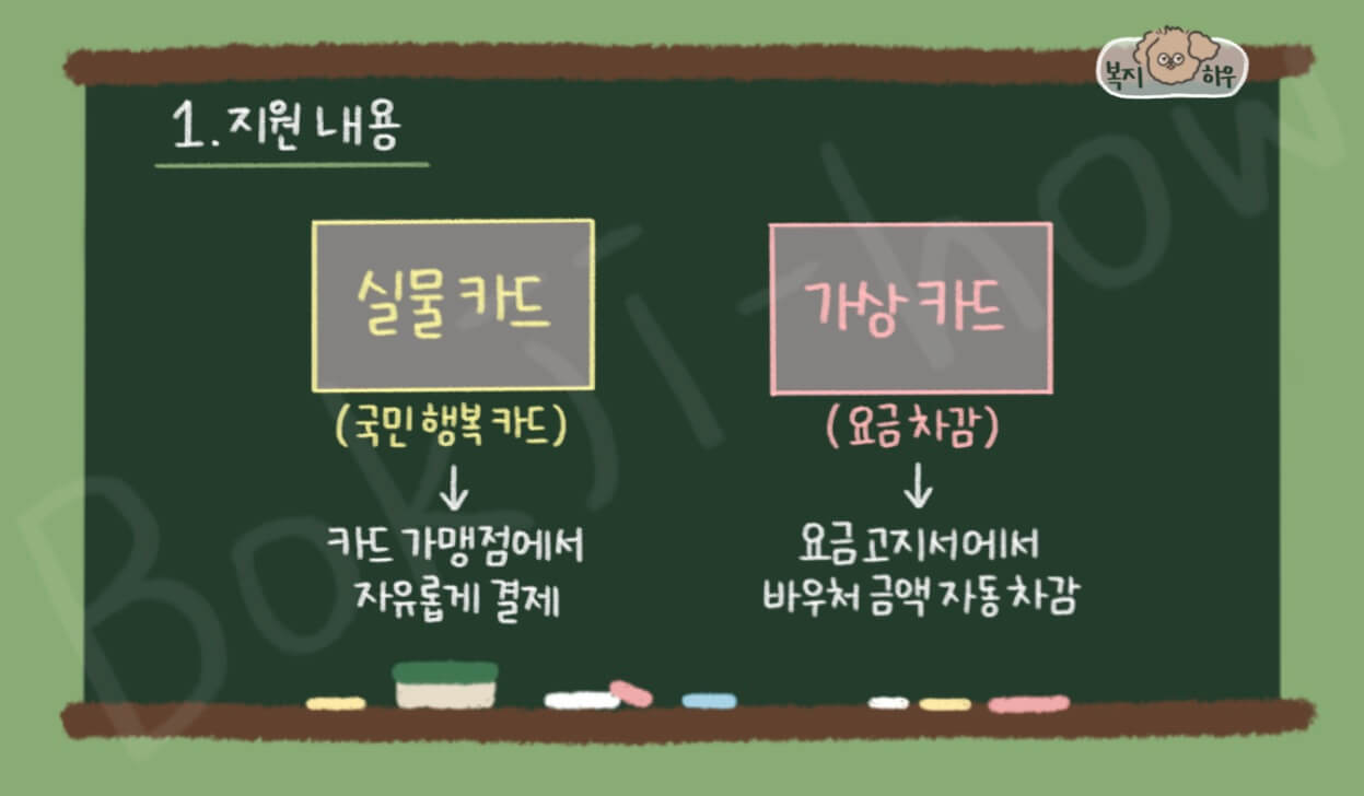 에너지바우처는 실물 카드와 가상 카드 중 하나의 방식을 선택해 사용할 수 있다.
