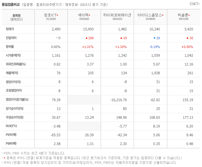 센트럴인사이트_동종업비교자료