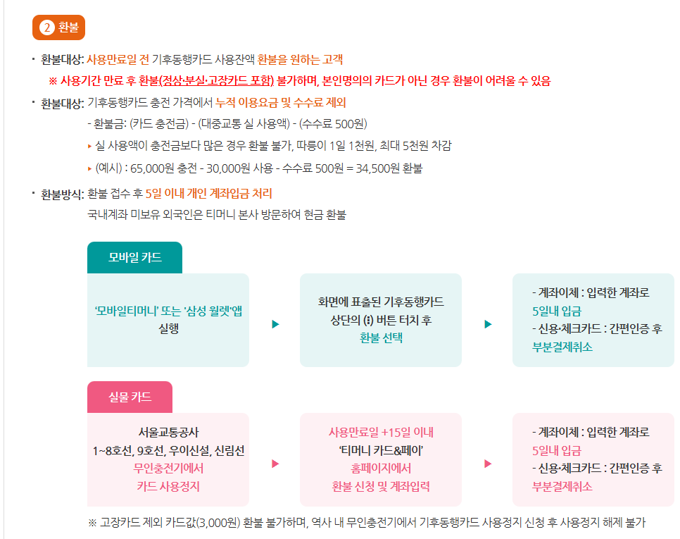 기후동행카드 플러스 환불 방법 확인하기