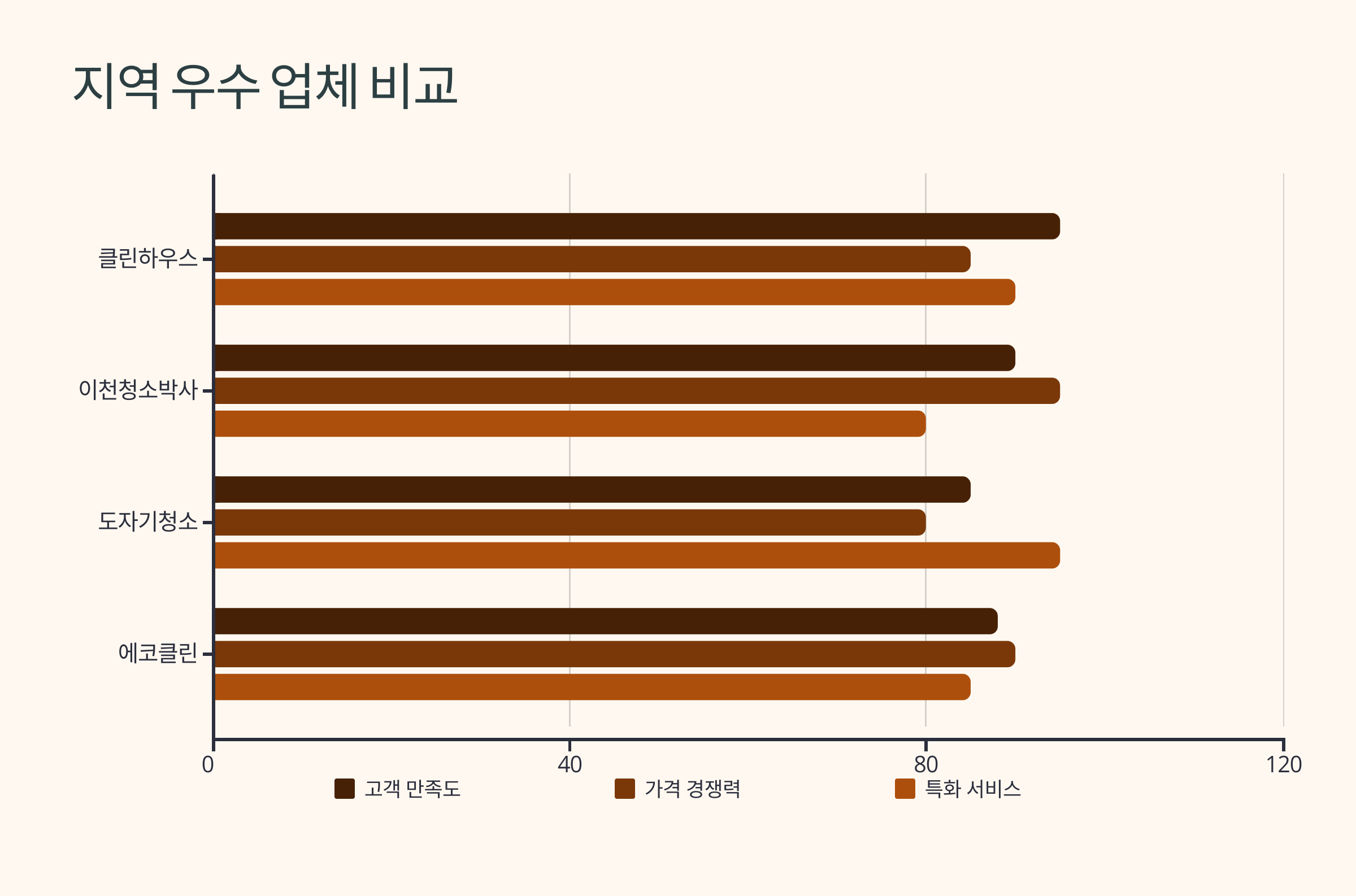 이천 입주청소 업체 선택 비교