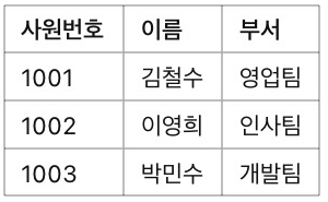 [사회초년생 필독] 직장인이 알려주는 엑셀 함수 : VLOOKUP