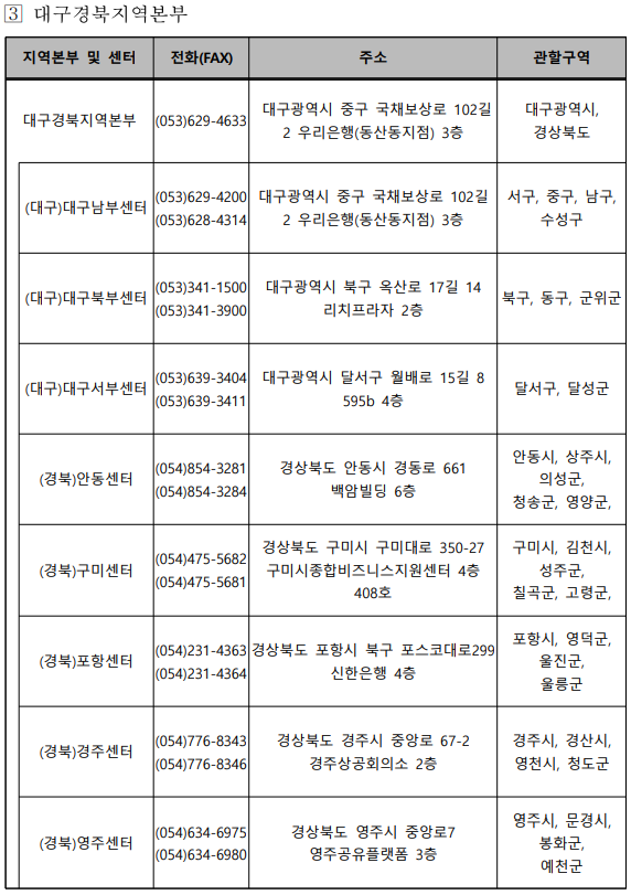 소상공인 전기요금 지원