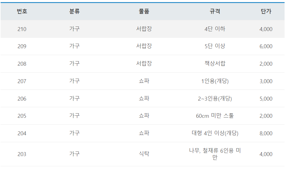부천 대형폐기물 스티커 인터넷발급 방법