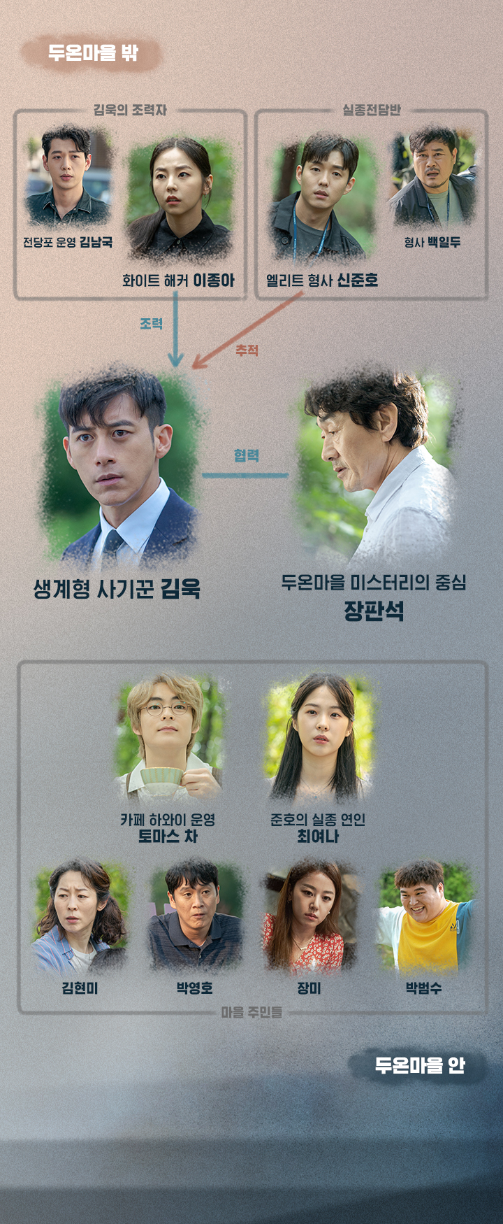 미씽 시즌1 인물관계도