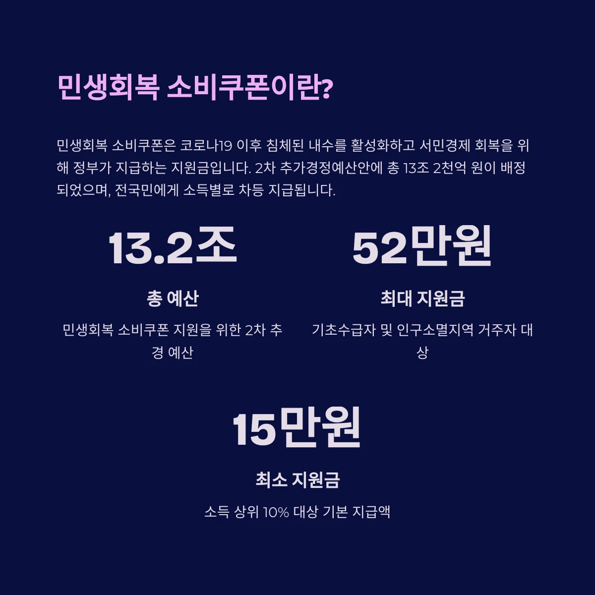 전국민 민생회복 소비쿠폰이란 무엇인가