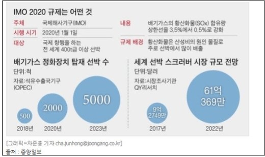 티스토리
Engi-
Engi-
교통해양 Transport and Marine더보기
친환경 선박 수요 급증으로 국내 조선업계 역대 최대 수주 실적 갱신할 듯