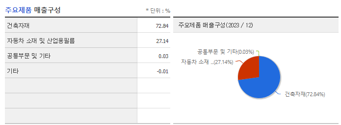 LX하우시스_주요제품
