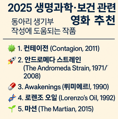 2025 동아리 생기부에 도움되는 영화 추천