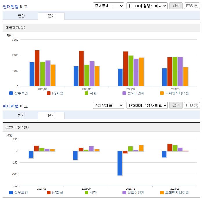 삼부토건_업종분석