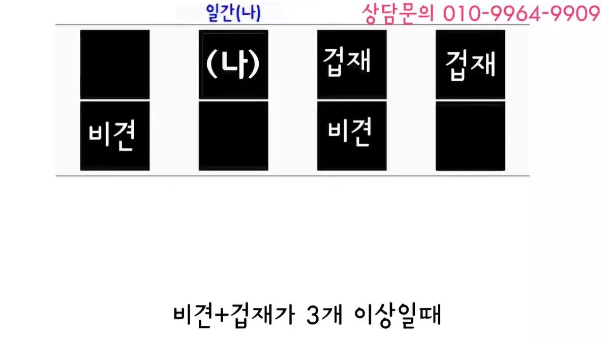 비견&amp;#44; 겁재가 3개 이상일때