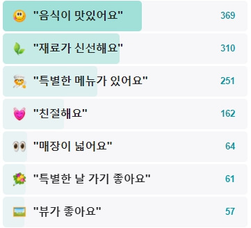 천금수산-후기