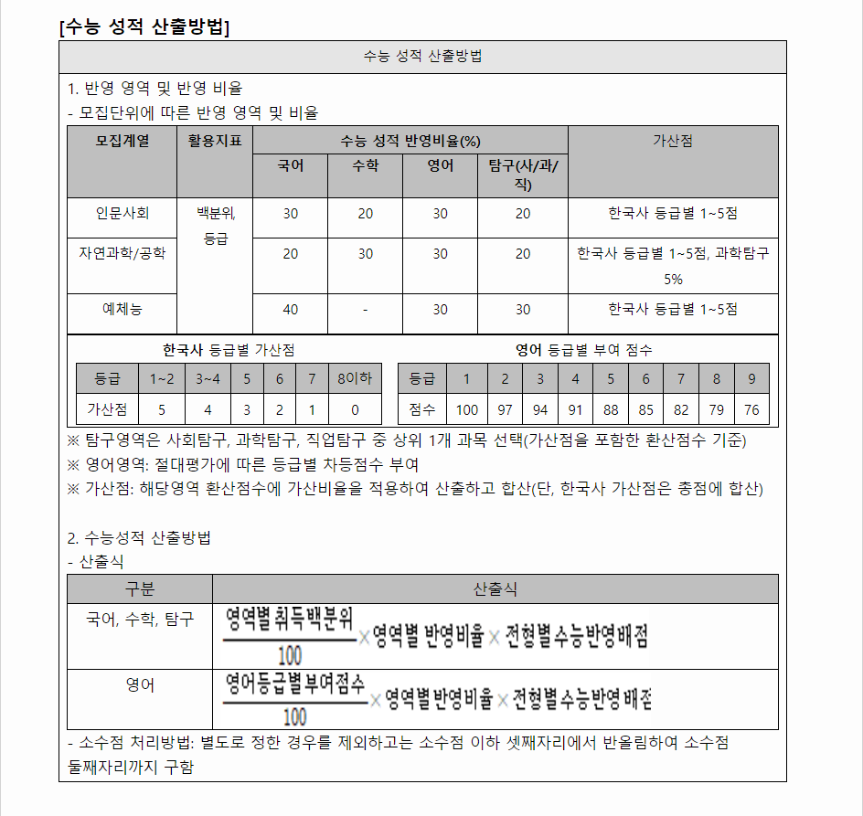2024학년도 대구대학교 수능위주전형 수능 성적 산출방법