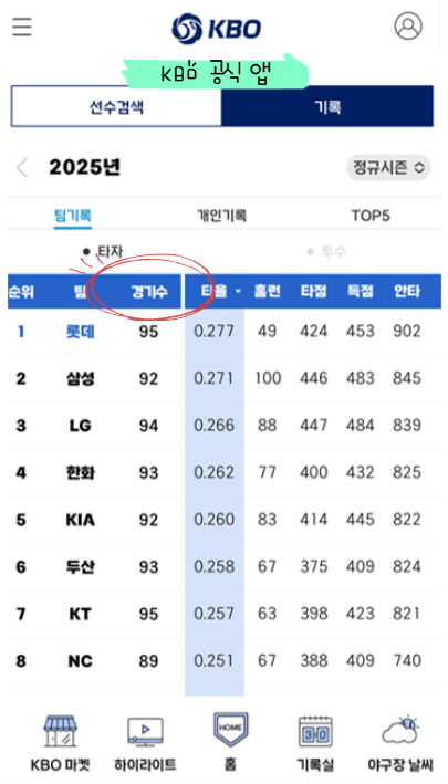 프로야구 잔여경기수 일정 확인 - KBO 앱