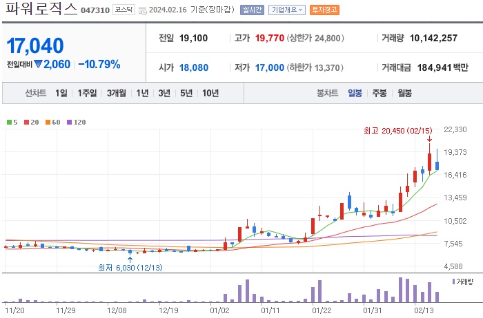 파워로직스 주가