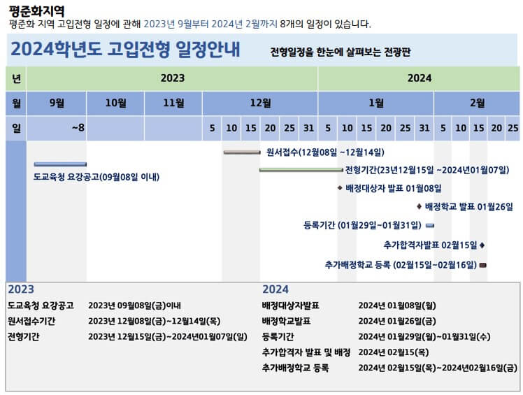 2024학년도 고입 전형 일정 안내