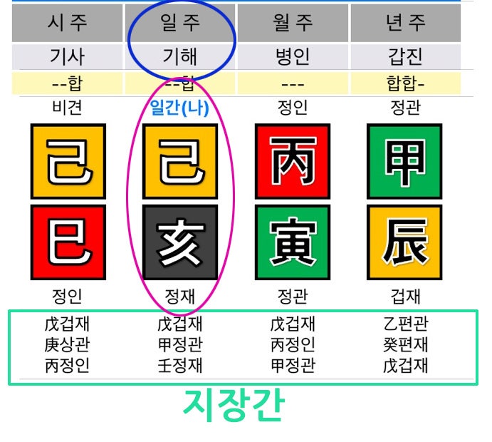 사주