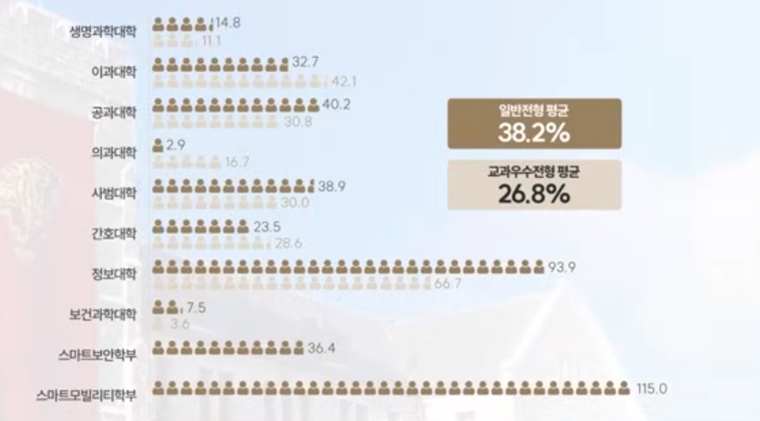 고려대 수시/정시/논술 등급컷 [2024학년도 결과]