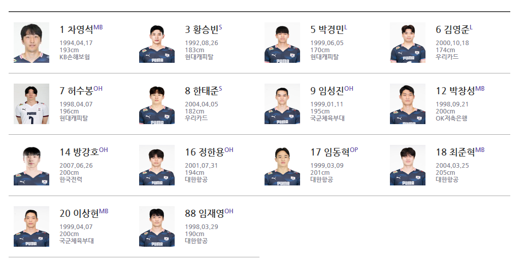 아시아 남자배구 선수권