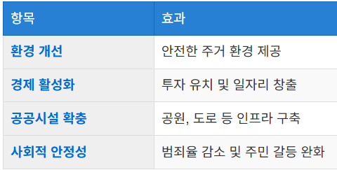 재개발의 효과