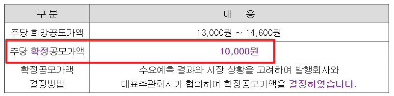 에스켐 공모주 수요예측결과 상장일