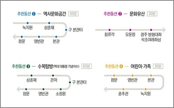 청와대-관람-추천코스