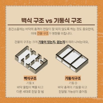벽식 방식, 기둥식 구조의 차이점 이미지