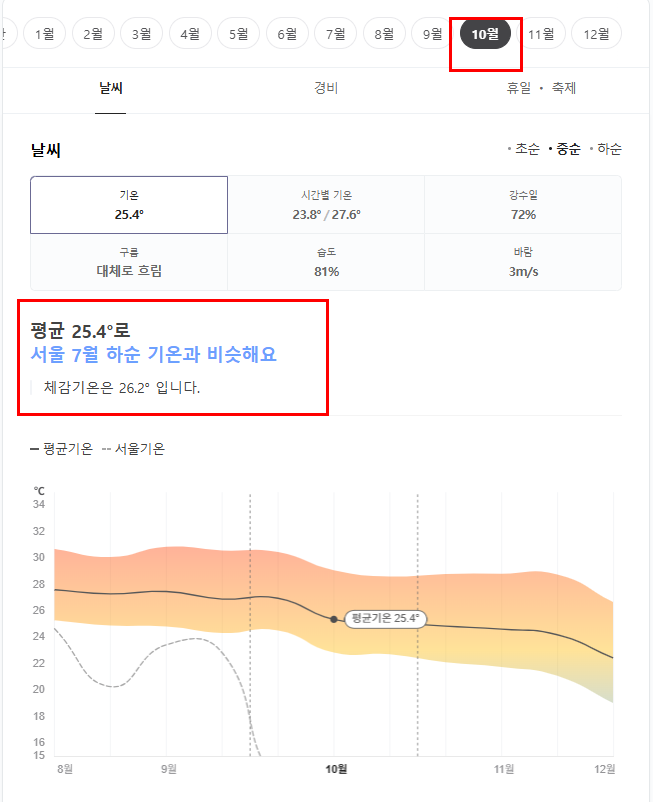 중국 하이난 싼야 10월 날씨 옷차림 추천 여행지