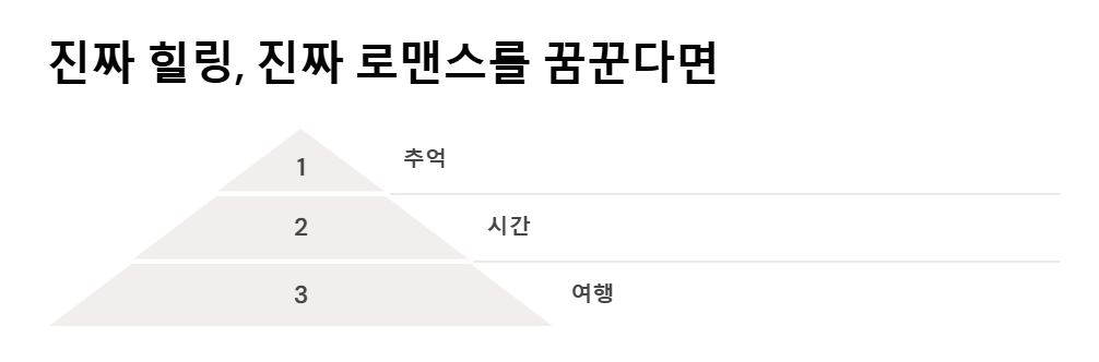 몰디브 신혼여행 피키지 비용 리조트 best 5 추천