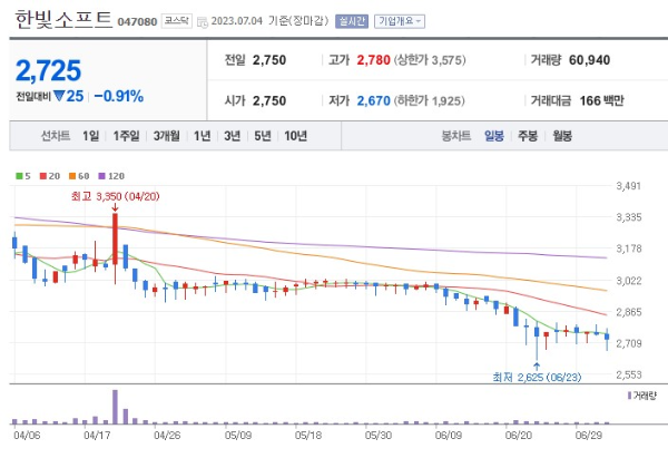 메타버스 관련주 한빛소프트 주가 전망