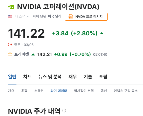 인베스팅 해외주식종가 과거테이터