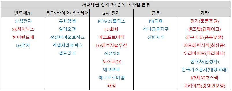 9월-25일-거래대금-상위-종목-테마별-분류-표-이미지
