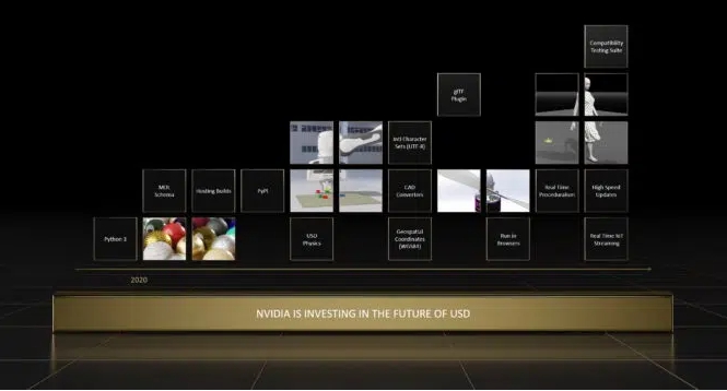 NVIDIA의 USD 투자 계획 사례