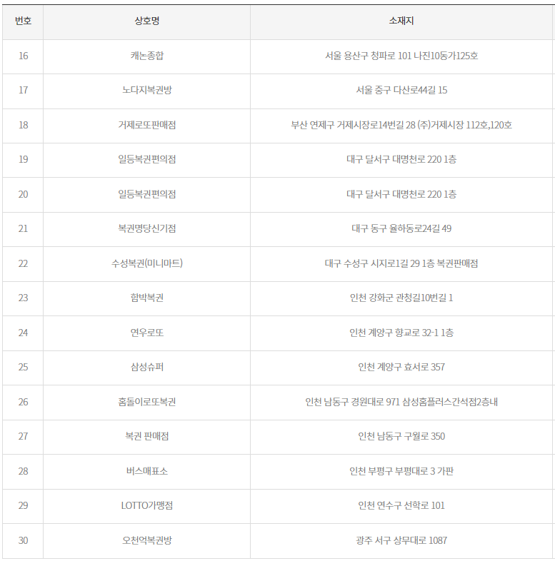 2등배출점2