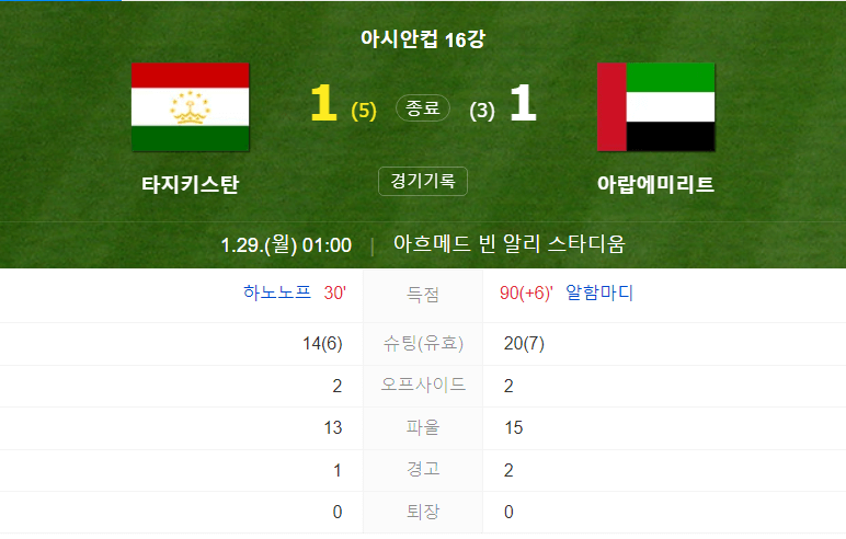 타지키스탄 아랍에미리트 16강전