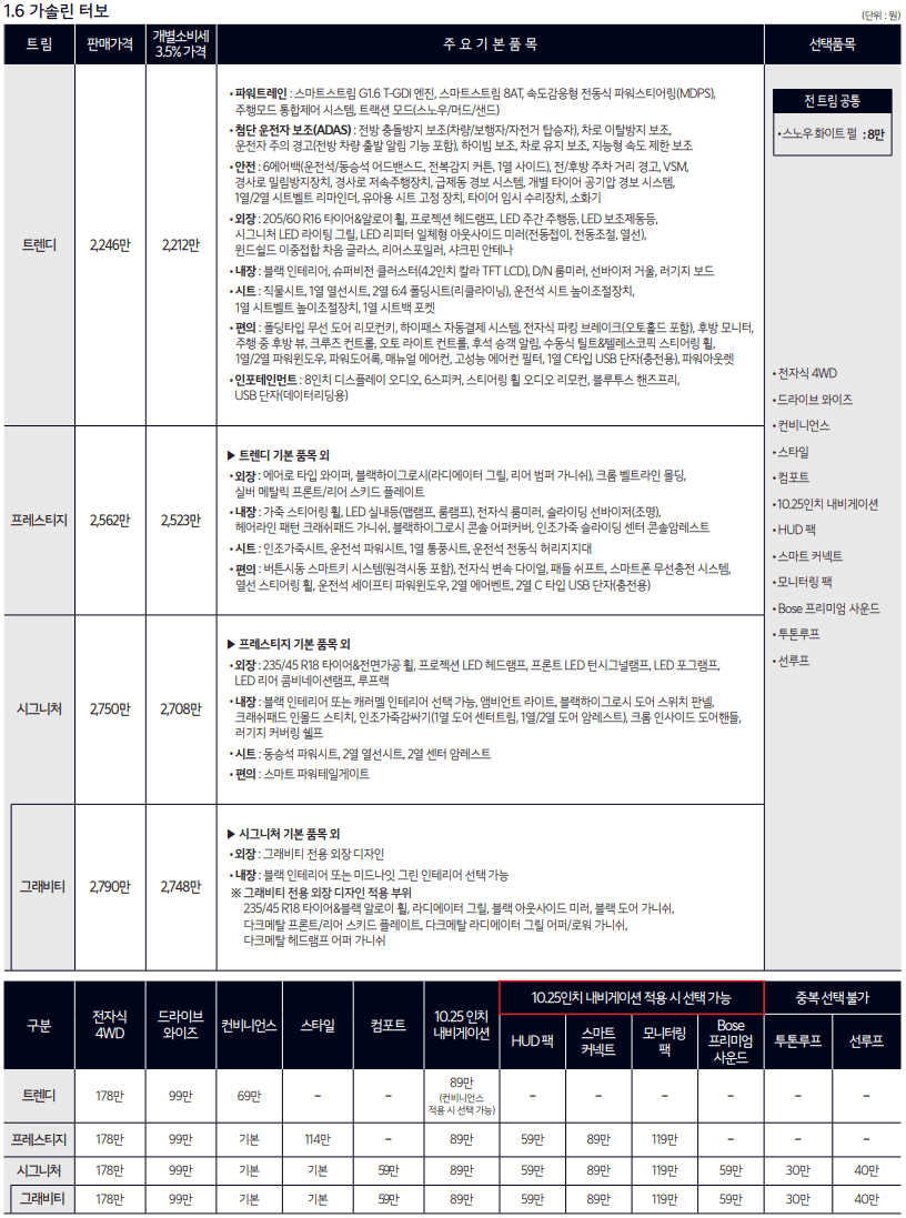 1.6 가솔린 터보 가격