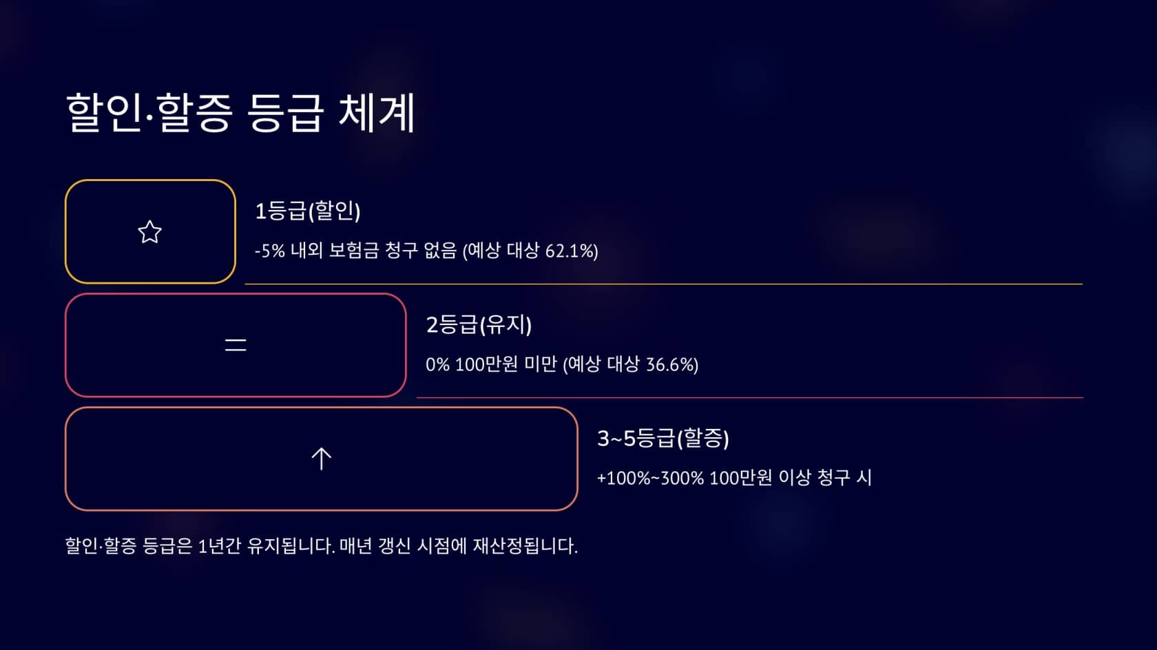 2025 - 4세대 실비보험