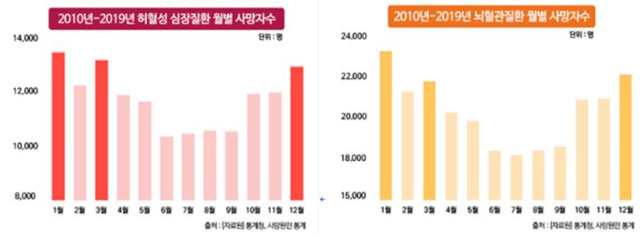 겨울철-심근경색-뇌졸중-원인-초기증상-예방법-