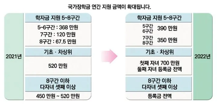다자녀 자동차 취등록세