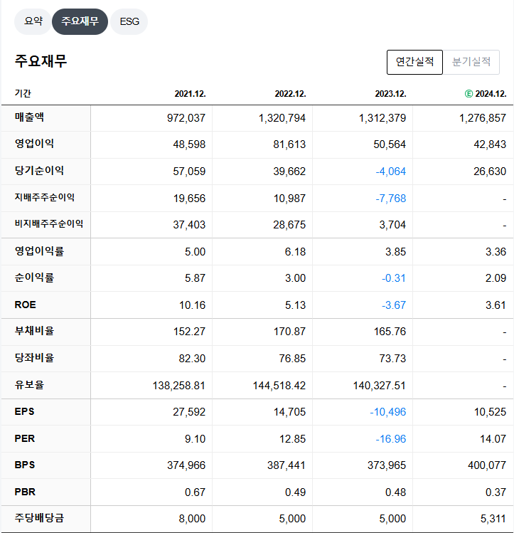 SK 배당금 종목 분석