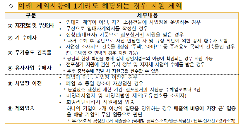 소상공인 폐업지원금