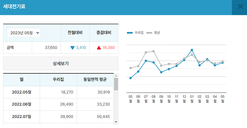 아파트 관리비 조회 아파트아이 에너지 조회