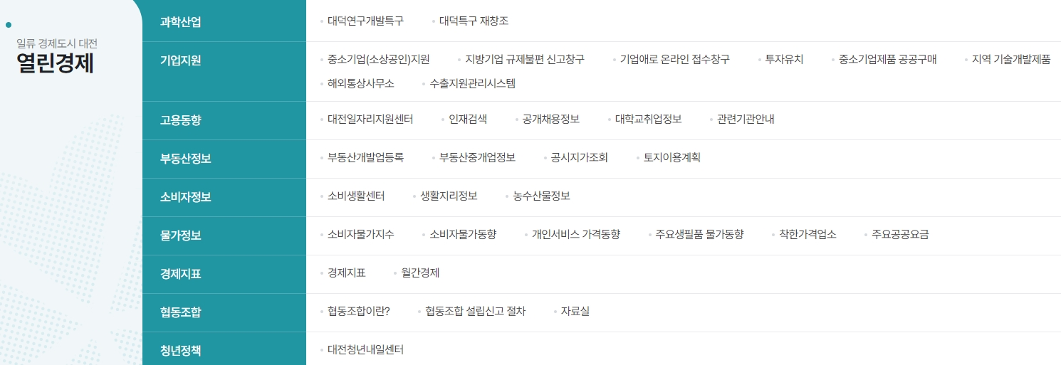 일자리와 소상공인 지원 정책을 확인할 수 있는 경제 정보 화면