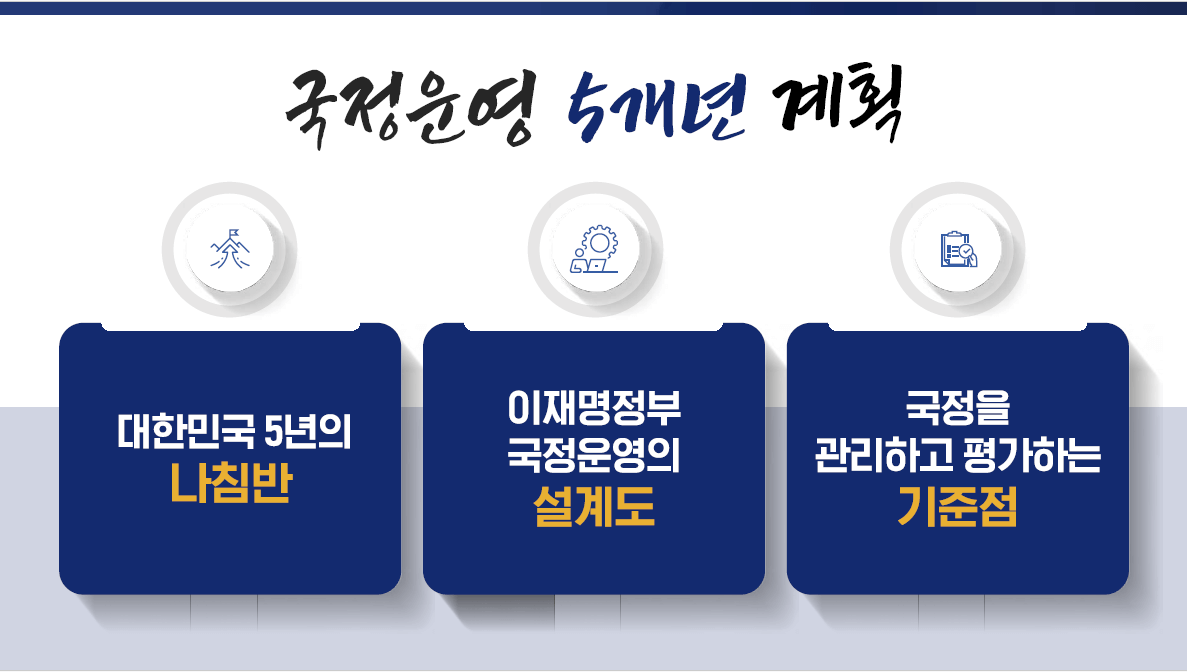 국정기획위원회 국정과제 발표