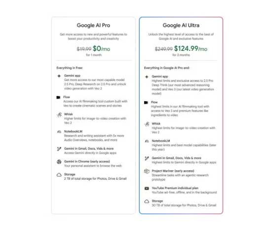 구글 AI 울트라 플랜 혜택 총정리: 2025년 가장 강력한 AI 구독 서비스