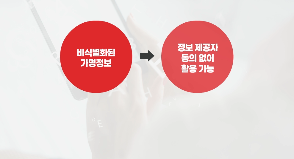 안전한 데이터 활용을 위한 비식별 조치