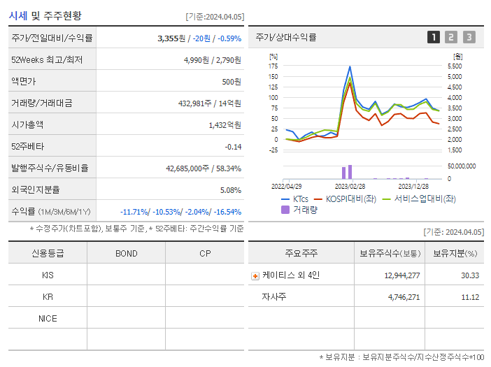 KTcs_기업개요